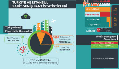 FİBERDE TASARRUF İÇİN ORTAK ALTYAPI ŞART