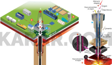 Sonsuz enerji için dünyanın kabuğunu kazacaklar