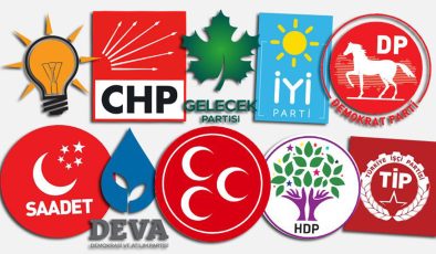 SİYASİ PARTİLERİMİZ – 2: AK PARTİ