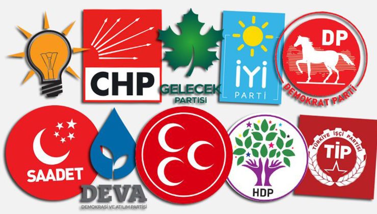 SİYASİ PARTİLERİMİZ – 2: AK PARTİ