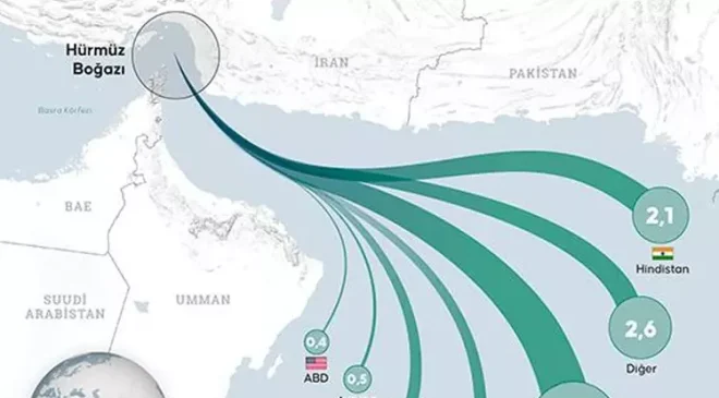 Yüz Yıllık Küresel Yol Haritası…