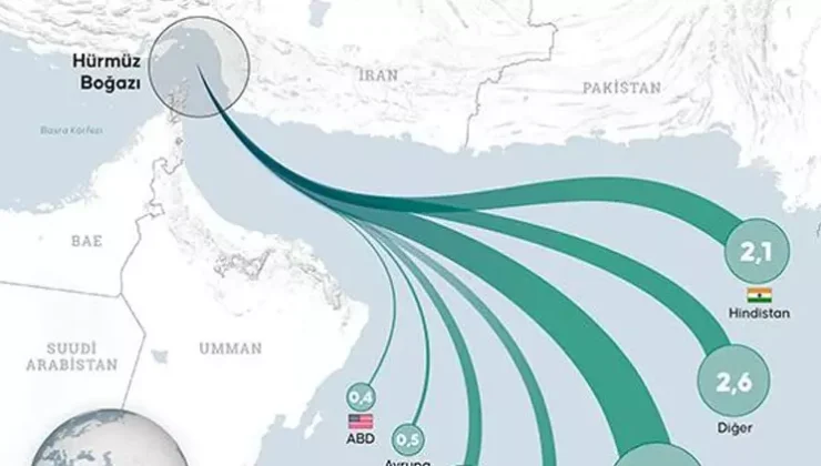 Yüz Yıllık Küresel Yol Haritası…
