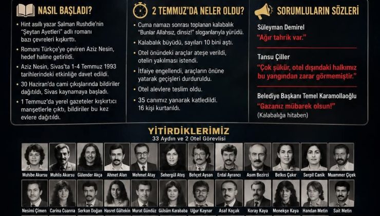 “Vicdan, insanın içindeki Tanrı’dır” demiş Victor Hugo.